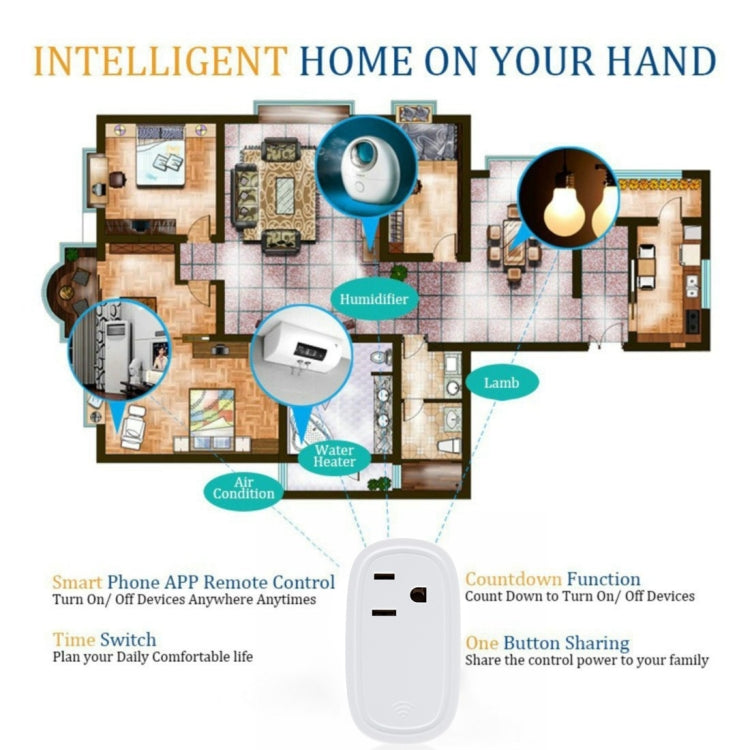 JH-G09U 15A 2.4GHz WiFi Control Hubless Smart Home Power Socket Works with Alexa & Google Home, AC 100-240V, US Plug (White) - Consumer Electronics by buy2fix | Online Shopping UK | buy2fix