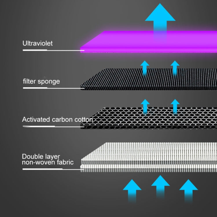 Portable Square UV Sterilization Anion Air Purifier Car Home Air Humidifier (White) by buy2fix