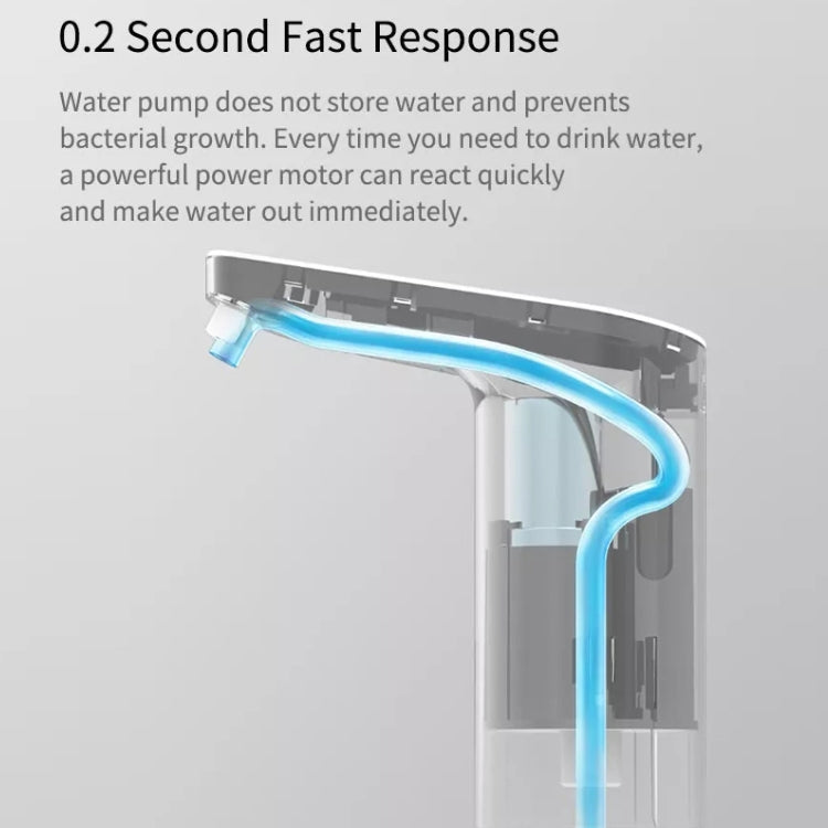 Original Xiaomi Youpin XiaoLang TDS Automatic Mini Touch Switch Water Pump Wireless Rechargeable Electric Dispenser(White) - Drinking Tools by Xiaomi | Online Shopping UK | buy2fix
