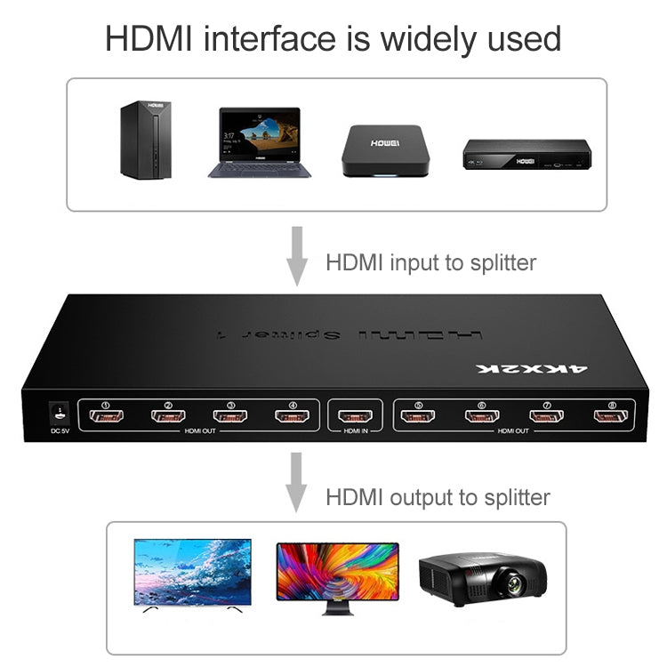 1 x 8 Full HD 1080P HDMI Splitter with Switch, Support 3D & 4K x 2K - Splitter by buy2fix | Online Shopping UK | buy2fix