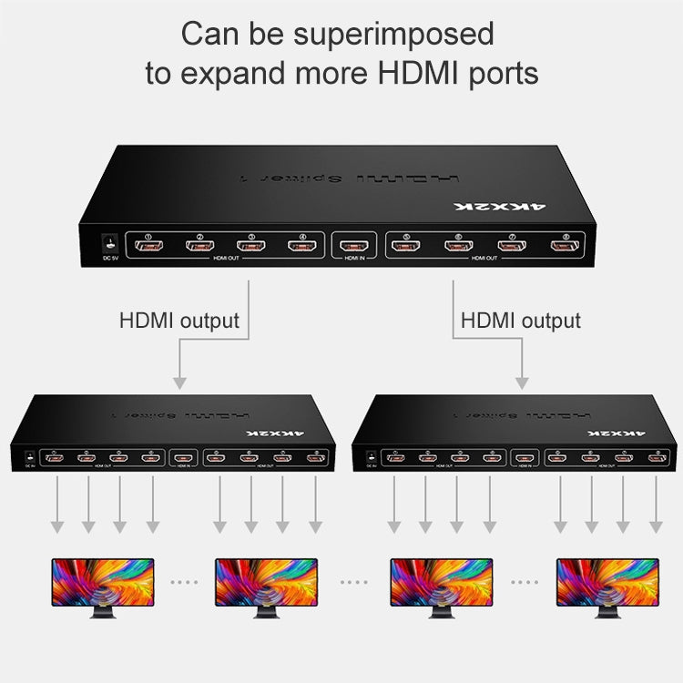 1 x 8 Full HD 1080P HDMI Splitter with Switch, Support 3D & 4K x 2K - Splitter by buy2fix | Online Shopping UK | buy2fix