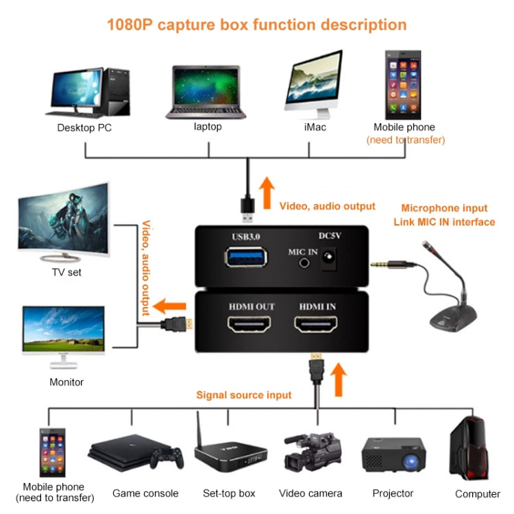 EC290 HDMI USB3.0 HD Video Capture Recorder Box Live Broadcast Card - Video Capture Solutions by buy2fix | Online Shopping UK | buy2fix