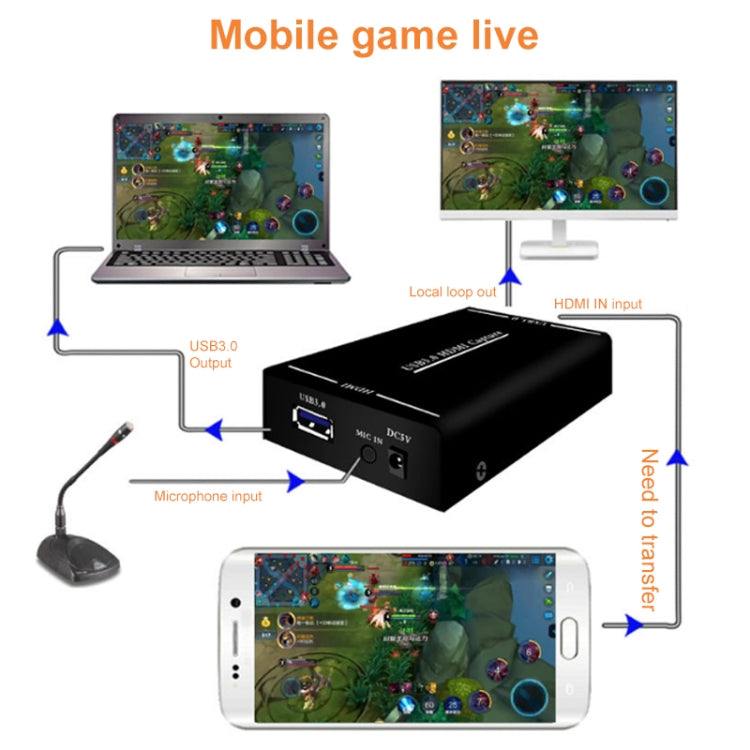 EC290 HDMI USB3.0 HD Video Capture Recorder Box Live Broadcast Card - Video Capture Solutions by buy2fix | Online Shopping UK | buy2fix