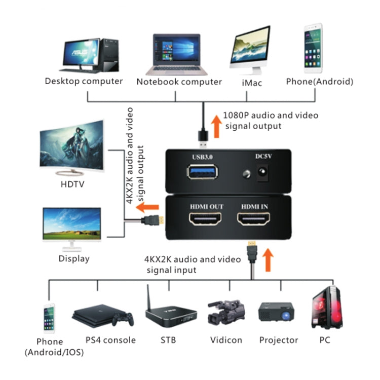 EC289 4K HDMI USB3.0 HD Video Capture Recorder Box - Video Capture Solutions by buy2fix | Online Shopping UK | buy2fix