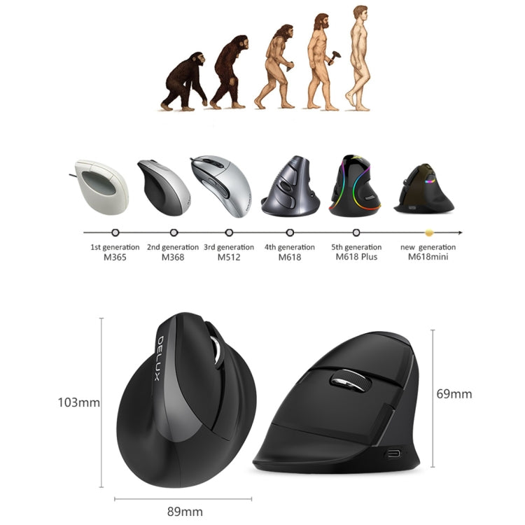 DELUX M618 Mini 2.4G Wireless 2400DPI USB Rechargeable Ergonomic Vertical Mouse(Grey) by DELUX