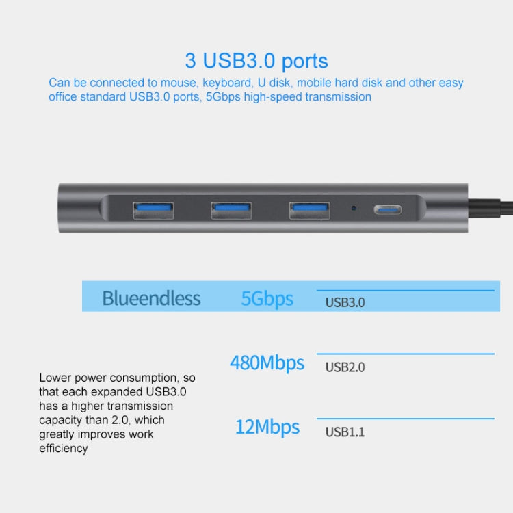 Blueendless 9 In 1 Multi-function Type-C / USB-C HUB Expansion Dock - USB HUB by Blueendless | Online Shopping UK | buy2fix