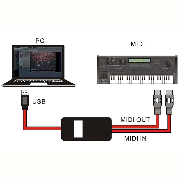 WERSI UM-18 USB MIDI Cable MidiPort Midi Cable Electric Piano Electronic Drum Music Editing Line, Length: 2m(Black) by buy2fix