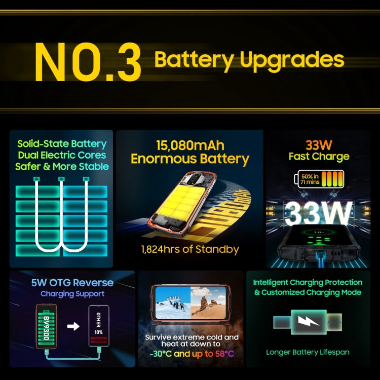 Blackview BV9300 Rugged Phone, 12GB+256GB - Blackview by Blackview | Online Shopping UK | buy2fix