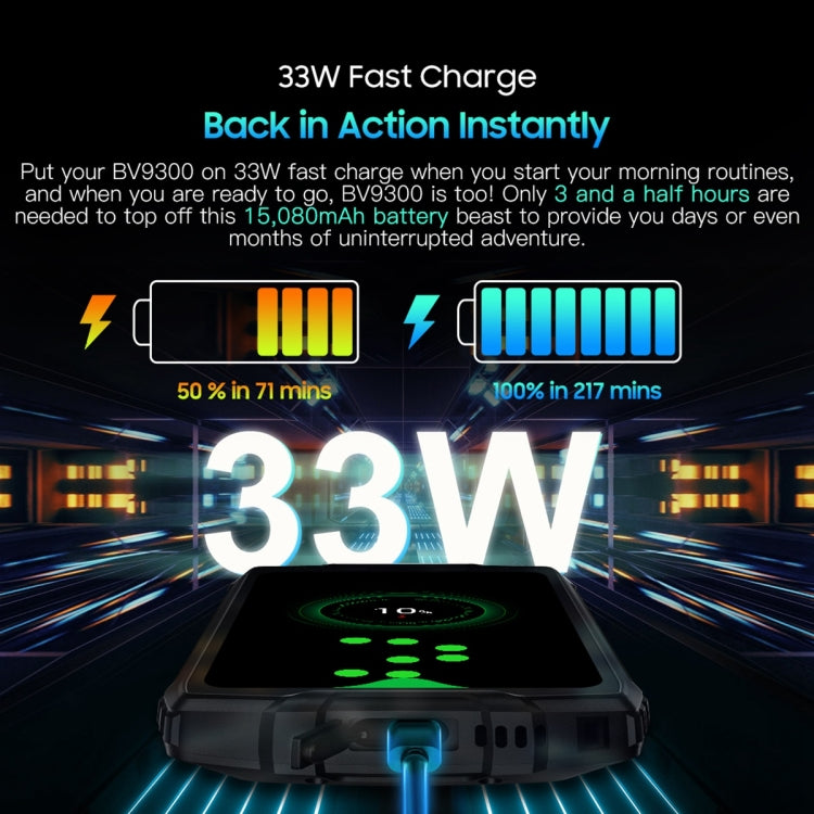 Blackview BV9300 Rugged Phone, 12GB+256GB - Blackview by Blackview | Online Shopping UK | buy2fix