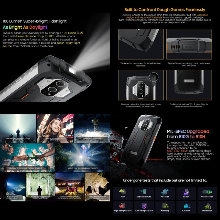 Blackview BV9300 Rugged Phone, 12GB+256GB - Blackview by Blackview | Online Shopping UK | buy2fix