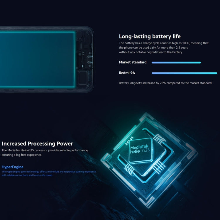 Xiaomi Redmi 9A, 4GB+64GB, 5000mAh Battery, Face Identification, 6.53 inch MIUI 12 MTK Helio G25 Octa Core up to 2.0GHz, Network: 4G, Dual SIM, Support Google Play(Green Lake) by Xiaomi