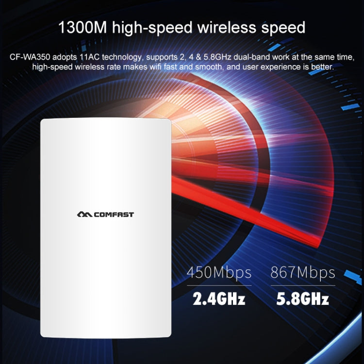 COMFAST CF-WA350 1300Mbps Outdoor POE Signal Amplifier Wireless Router / AP by COMFAST
