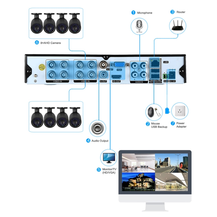 A8B3/Kit 2MP 8CH 1080P CCTV Security Camera System AHD DVR Surveillance Kit, Support Night Vision / Motion Detection(White) - Video Recorder Kit by buy2fix | Online Shopping UK | buy2fix