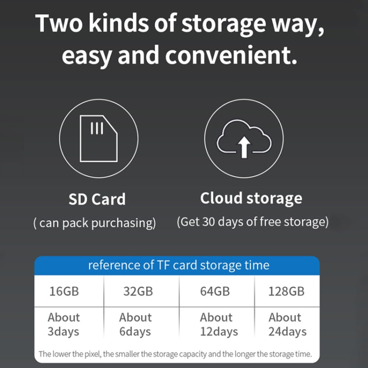 QX41 1080P 2.0MP Dual Lens IP66 Waterproof Panoramic PTZ WIFI Camera, Support Day and Night Full Color & Two-way Voice Intercom & Smart Alarm & Video Playback & 128GB TF Card, EU Plug - Wireless Camera by buy2fix | Online Shopping UK | buy2fix