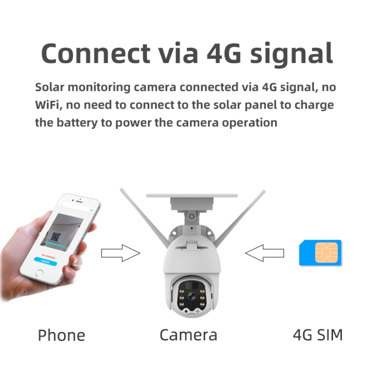T21 1080P HD Solar Wireless IP Camera, Support Motion Detection & Infrared Night Vision & TF Card - Wireless Camera by buy2fix | Online Shopping UK | buy2fix