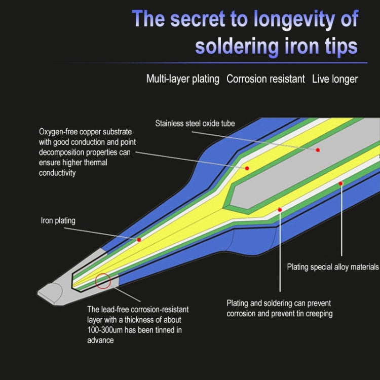 10 PCS 900M-T-3C Middle C Type Lead-free Electric Welding Soldering Iron Tips - Soldering Iron Tip by buy2fix | Online Shopping UK | buy2fix