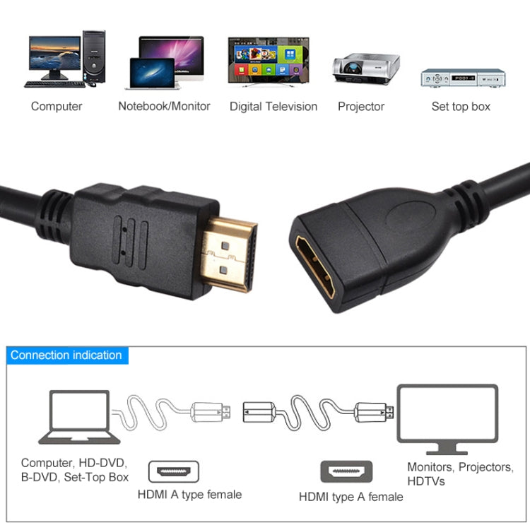 1.5m High Speed HDMI 19 Pin Male to HDMI 19 Pin Female Adapter Cable - Cable by buy2fix | Online Shopping UK | buy2fix