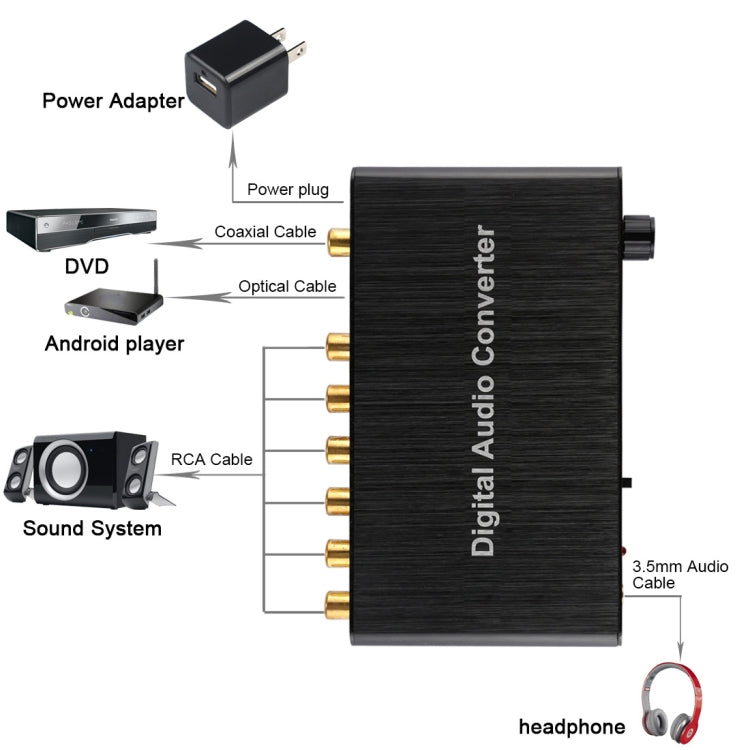 2CH Digital Audio Decoder Converter with Optical Toslink SPDIF Coaxial for Home Theater / PS4 / PS3 / XBOX360, Support Volume Control, AC-3, DTS by buy2fix