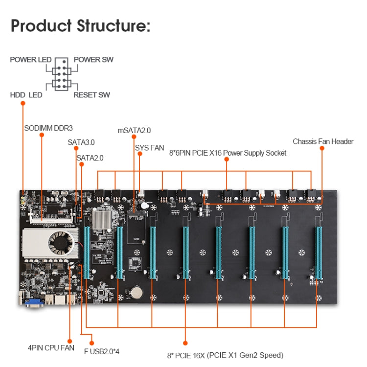 BTC-S37 Professional Mining Motherboard by buy2fix