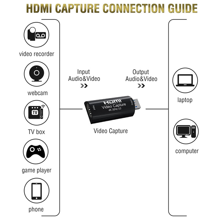 HD003 USB 3.0 HDMI 4K HD Audio & Video Capture Card Device - Video Capture Solutions by buy2fix | Online Shopping UK | buy2fix