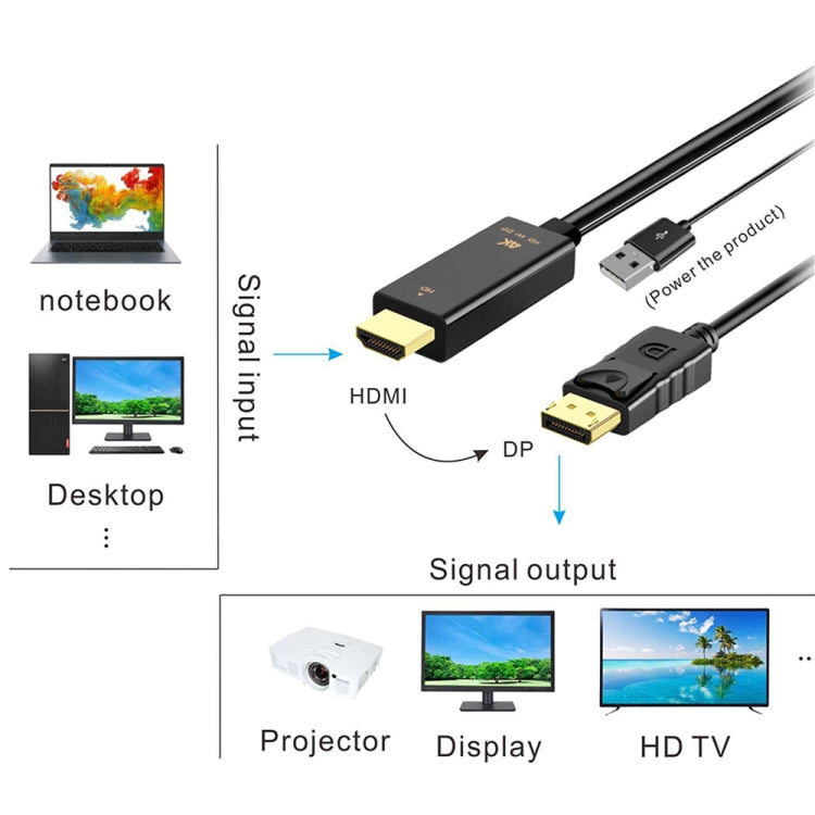 Onten H147 HDMI Male + USB 2.0 Male to DisplayPort Male Adapter Cable, Length:1.8m - by Onten | Online Shopping UK | buy2fix