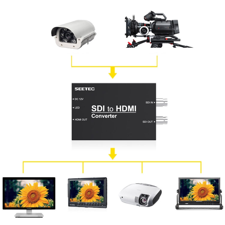 SEETEC 1 x SDI Input + 1 x SDI Output to 1 x HDMI Output Converter by SEETEC