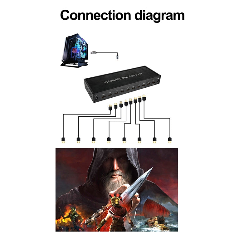 NK-BT88 4K 3X3 HDMI Video Wall Controller Multi-screen Splicing Processor with Remote Controller, EU Plug - Splitter by buy2fix | Online Shopping UK | buy2fix