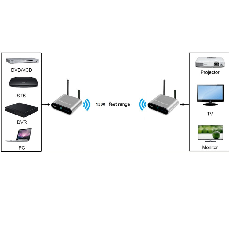Measy AV540 5.8GHz Wireless Audio / Video Transmitter and Receiver with Infrared Return Function, Transmission Distance: 400m - Set Top Box & Accessories by Measy | Online Shopping UK | buy2fix