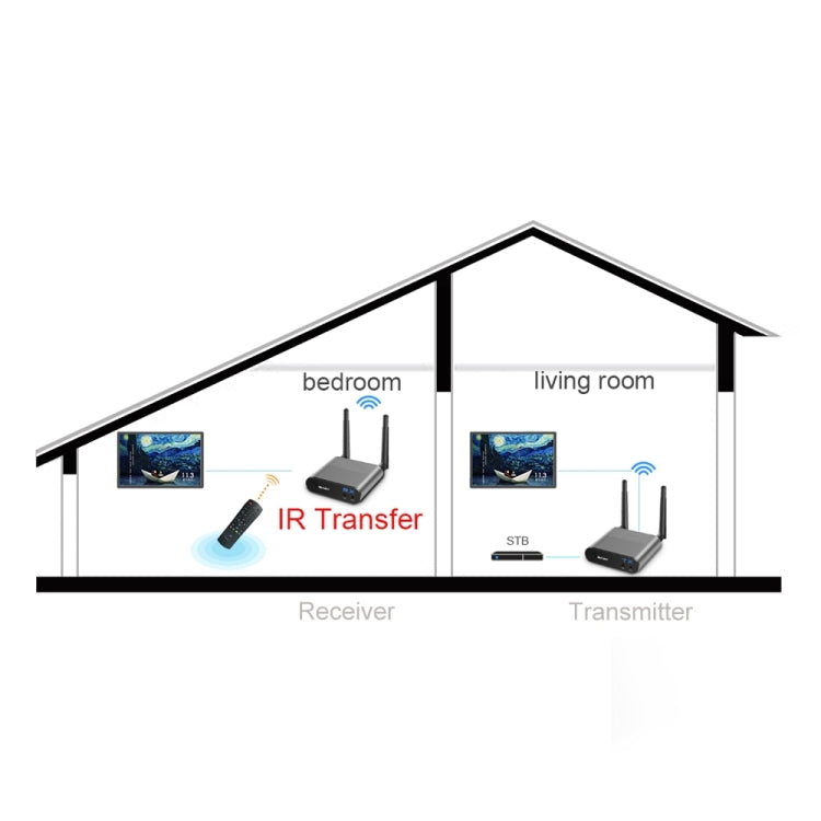 Measy AV230 2.4GHz Wireless Audio / Video Transmitter and Receiver with Infrared Return Function, Transmission Distance: 300m, EU Plug - Set Top Box & Accessories by buy2fix | Online Shopping UK | buy2fix