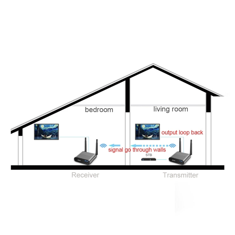 Measy AV230 2.4GHz Wireless Audio / Video Transmitter and Receiver with Infrared Return Function, Transmission Distance: 300m, EU Plug - Set Top Box & Accessories by buy2fix | Online Shopping UK | buy2fix