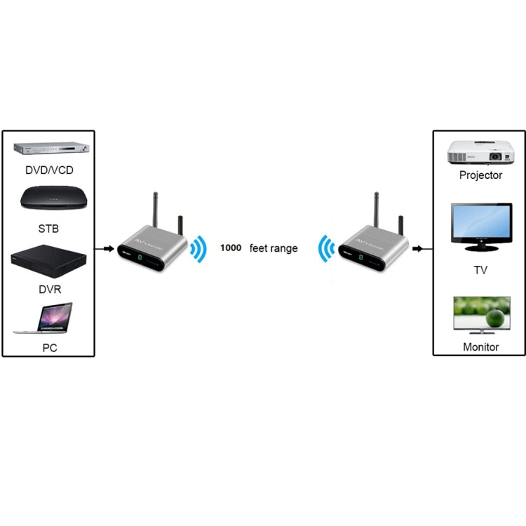 Measy AV230 2.4GHz Wireless Audio / Video Transmitter and Receiver with Infrared Return Function, Transmission Distance: 300m, EU Plug - Set Top Box & Accessories by buy2fix | Online Shopping UK | buy2fix