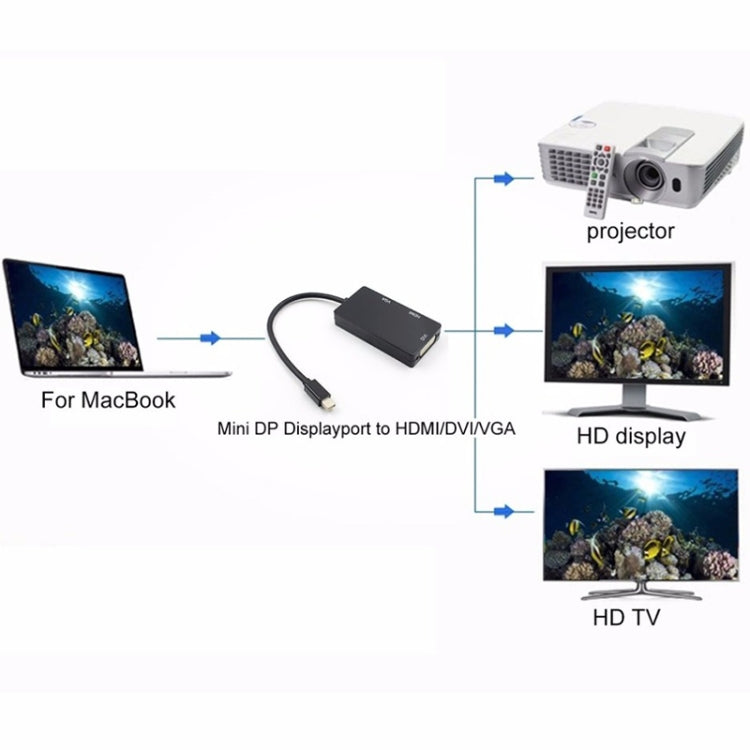 Mini DP to HDMI + DVI + VGA Rectangle Multi-function Converter, Cable Length: 28cm(Black) by buy2fix