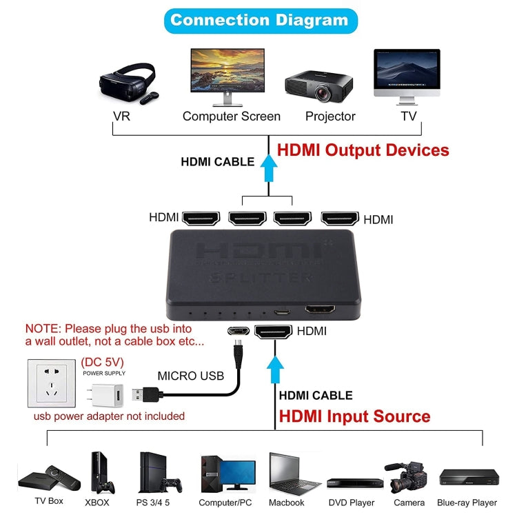 3D 4K HDMI Splitter Box, 1 Input x 4 Output, USB Power Supply(Black) - Splitter by buy2fix | Online Shopping UK | buy2fix