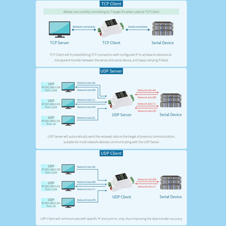 Waveshare RS485 to RJ45 Module TCP/IP to Serial Converters by WAVESHARE