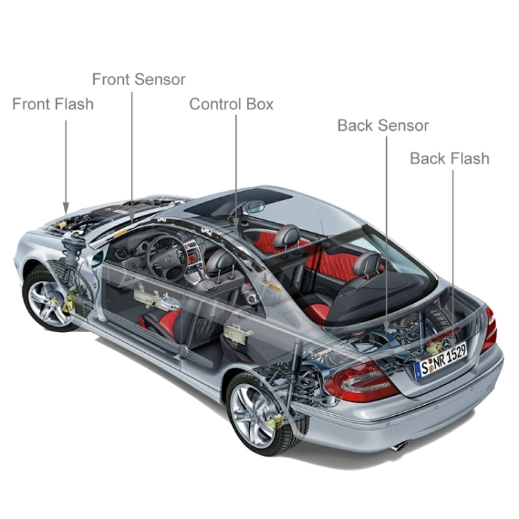 2 PCS DC 12V Car License Plate Anti Photo Radar Device by buy2fix