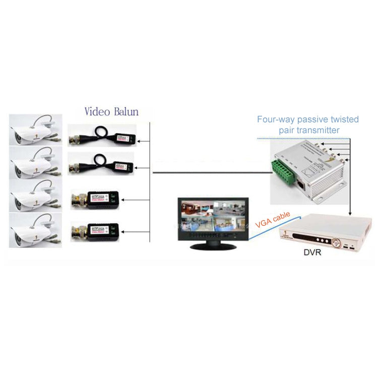 UTP 4 Channel Passive Video Balun Transceiver(Silver) - Video Balun by buy2fix | Online Shopping UK | buy2fix