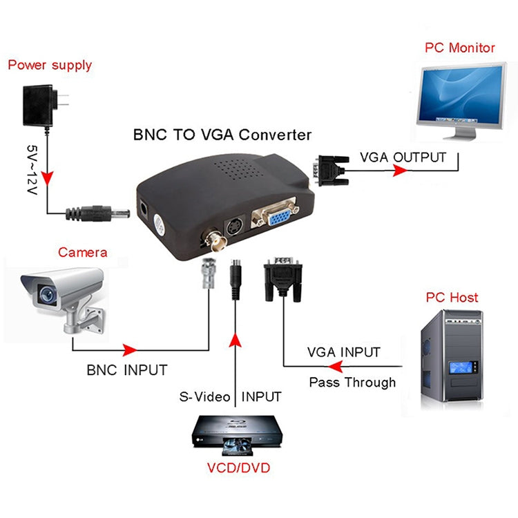 S-Video / BNC to VGA Signal Converter(Black) - Video Balun by buy2fix | Online Shopping UK | buy2fix