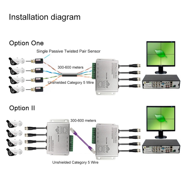 4 CH UTP Passive Video Balun , CCTV Via Twisted Pairs - Video Balun by buy2fix | Online Shopping UK | buy2fix