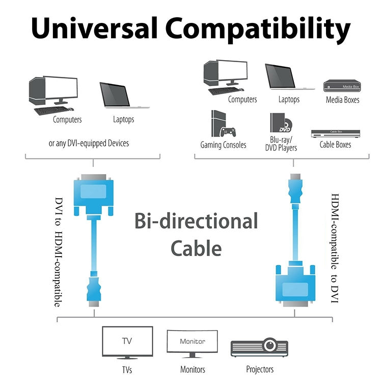 1.8m HDMI (Type-A) Male to DVI 24+1 Pin Male Adapater Cable - Cable by buy2fix | Online Shopping UK | buy2fix