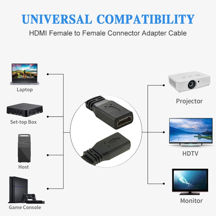 30cm High Speed V1.4 HDMI 19 Pin Female to HDMI 19 Pin Female Connector Adapter Cable - Cable by buy2fix | Online Shopping UK | buy2fix