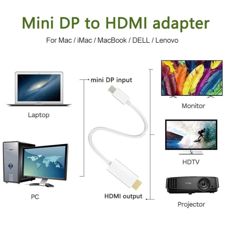 Mini DisplayPort to HDMI Male Cable, Length: 1.5m(White) - by buy2fix | Online Shopping UK | buy2fix