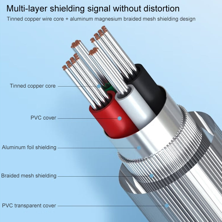USB 2.0 to DB25 Pin Female Cable, Length: 1.5m by buy2fix