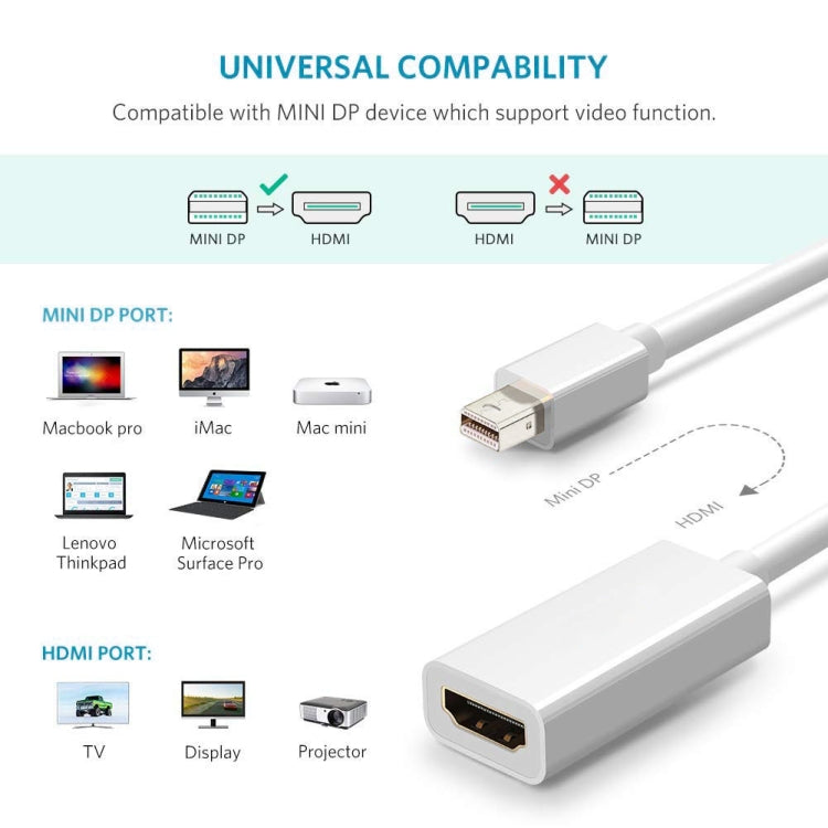 Full HD 1080P Mini DisplayPort Male to HDMI Female Port Cable Adapter, Length: 20cm - by buy2fix | Online Shopping UK | buy2fix