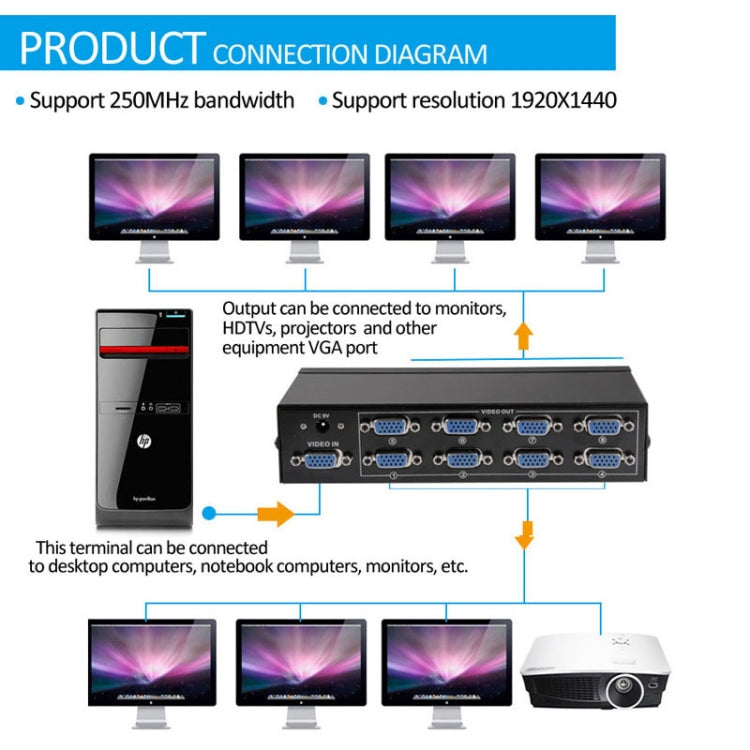 FJ-2508A 8 Port VGA Video Splitter High Resolution 1920 x 1440 Support 250MHz Video Bandwidth - VGA Splitters by buy2fix | Online Shopping UK | buy2fix