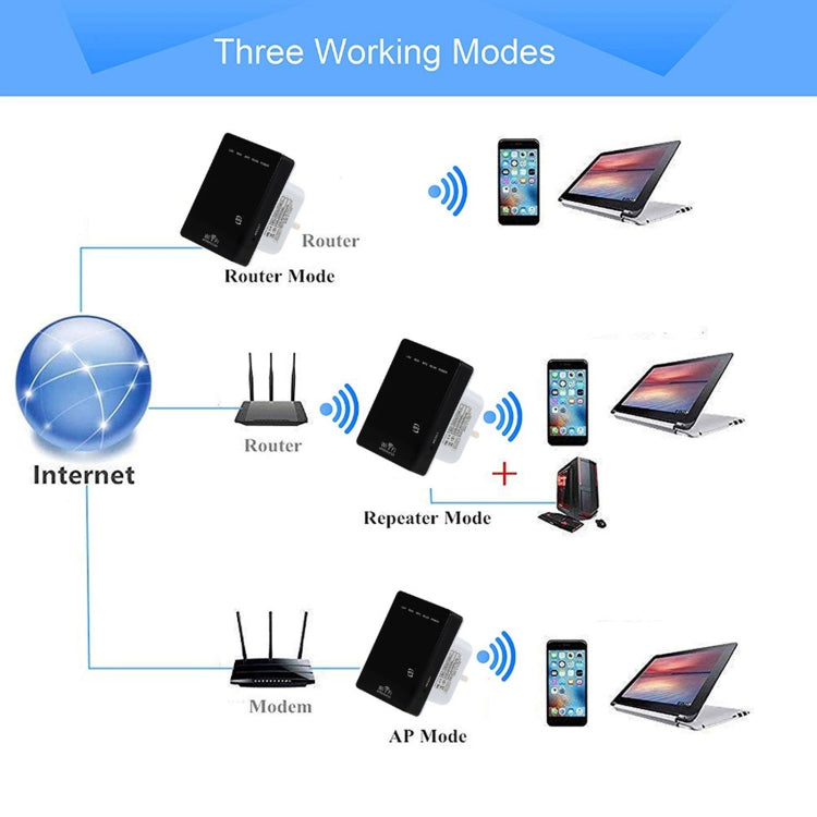 300Mbps Wireless-N Mini Router, Support AP / Client / Router / Bridge / Repeater Operating Modes, Sign Random Delivery by buy2fix