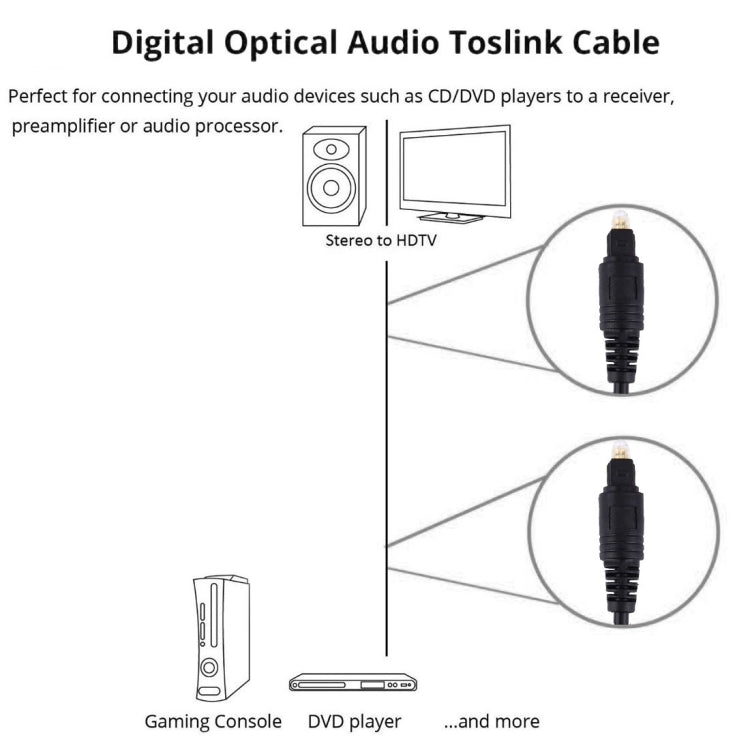 Digital Audio Optical Fiber Toslink Cable, Length: 1.5m, OD: 4.0mm (Gold Plated) by buy2fix