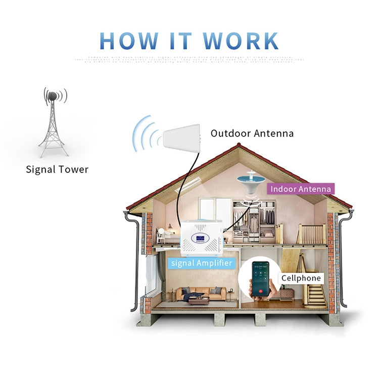 800~960/1710~2500MHZ 11dBi Hi-Gain Outdoor Log-Periodic Dipole Antenna N female by buy2fix