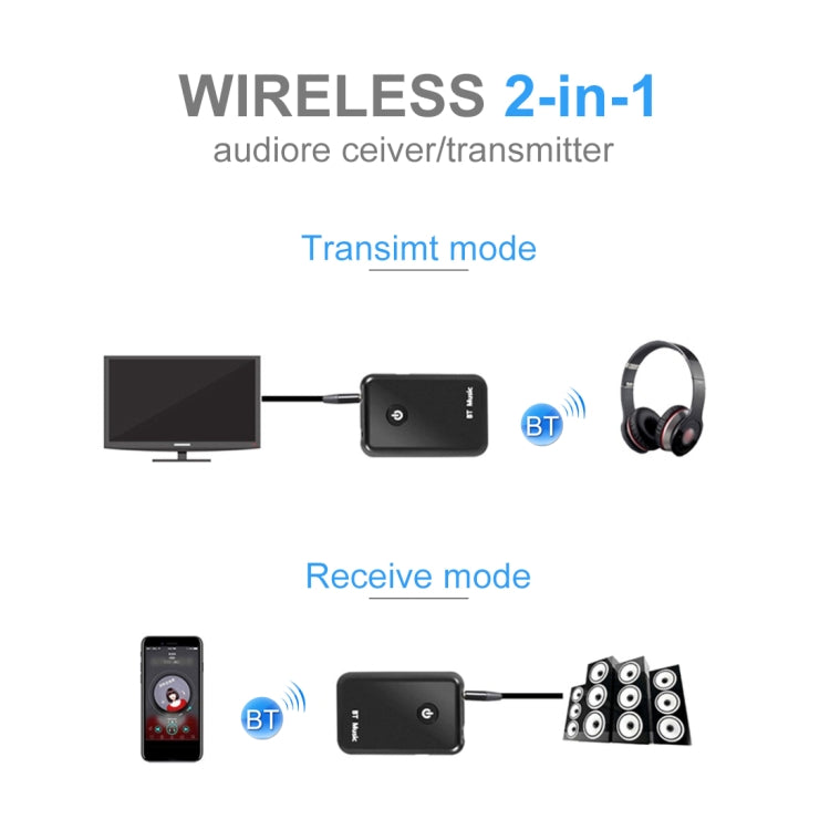 YPF-03 2 in 1 Bluetooth 4.2 Transmitter & Receiver 3.5mm Wireless Audio Adapter, Transmission Distance: 20m, For PC, TV, Home Stereo, Phone - Apple Accessories by buy2fix | Online Shopping UK | buy2fix