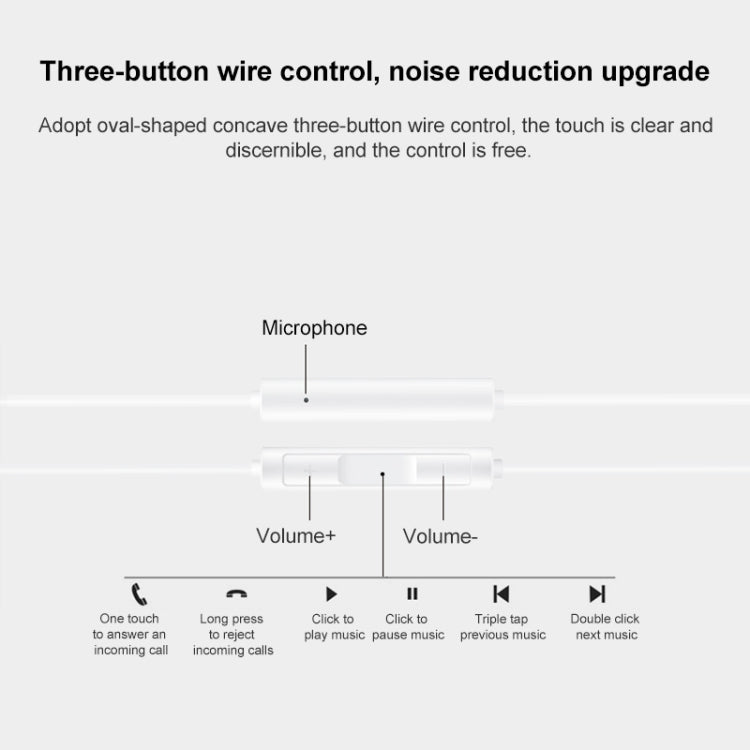 Original Huawei CM33 Type-C Headset Wire Control In-Ear Earphone with Mic, For Huawei P20 Series, Mate 10 Series(White) by Huawei
