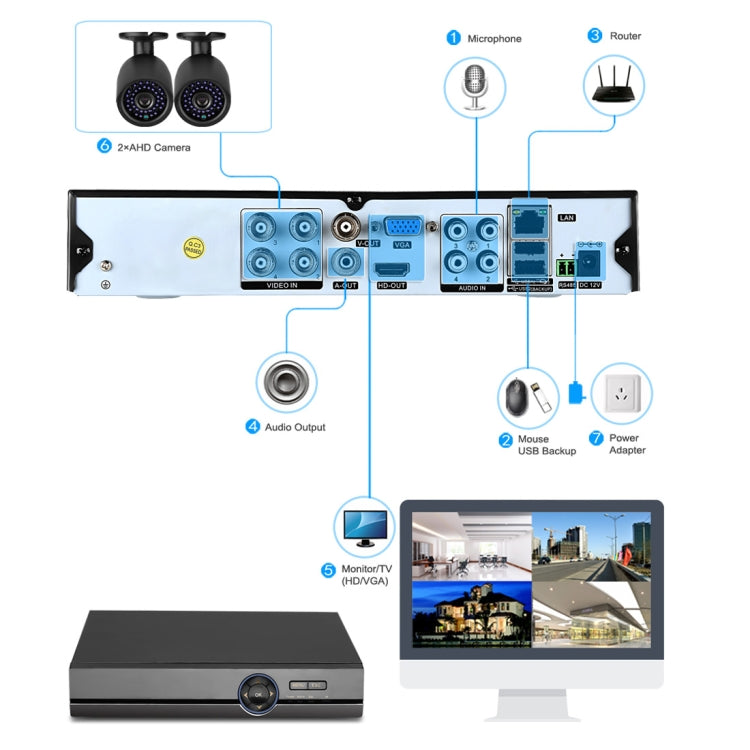 A41U-ZS 5 in 1 4 Channel Dual Stream H.264 1080N AHD DVR, Support AHD / TVI / CVI / CVBS / IP Signal(Black) - Digital Video Recorder by buy2fix | Online Shopping UK | buy2fix